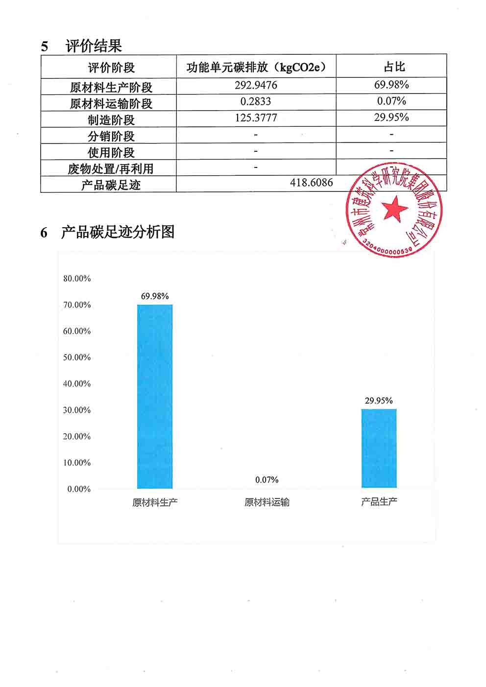 博之旺產(chǎn)品碳足跡報告_頁面_5.jpg